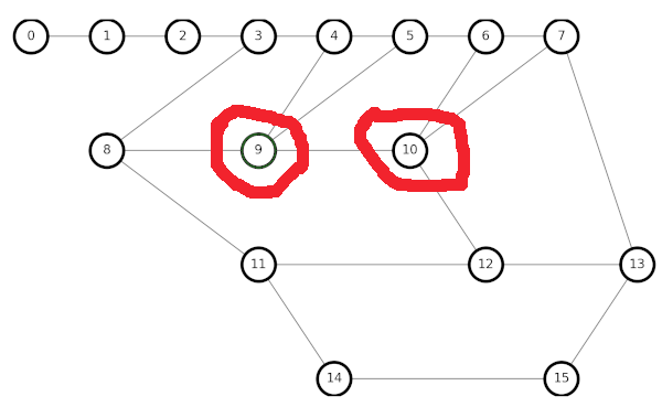 4 Node Graph Trails and Graph Theory 16: Edge Cases – Sagebrush Trails